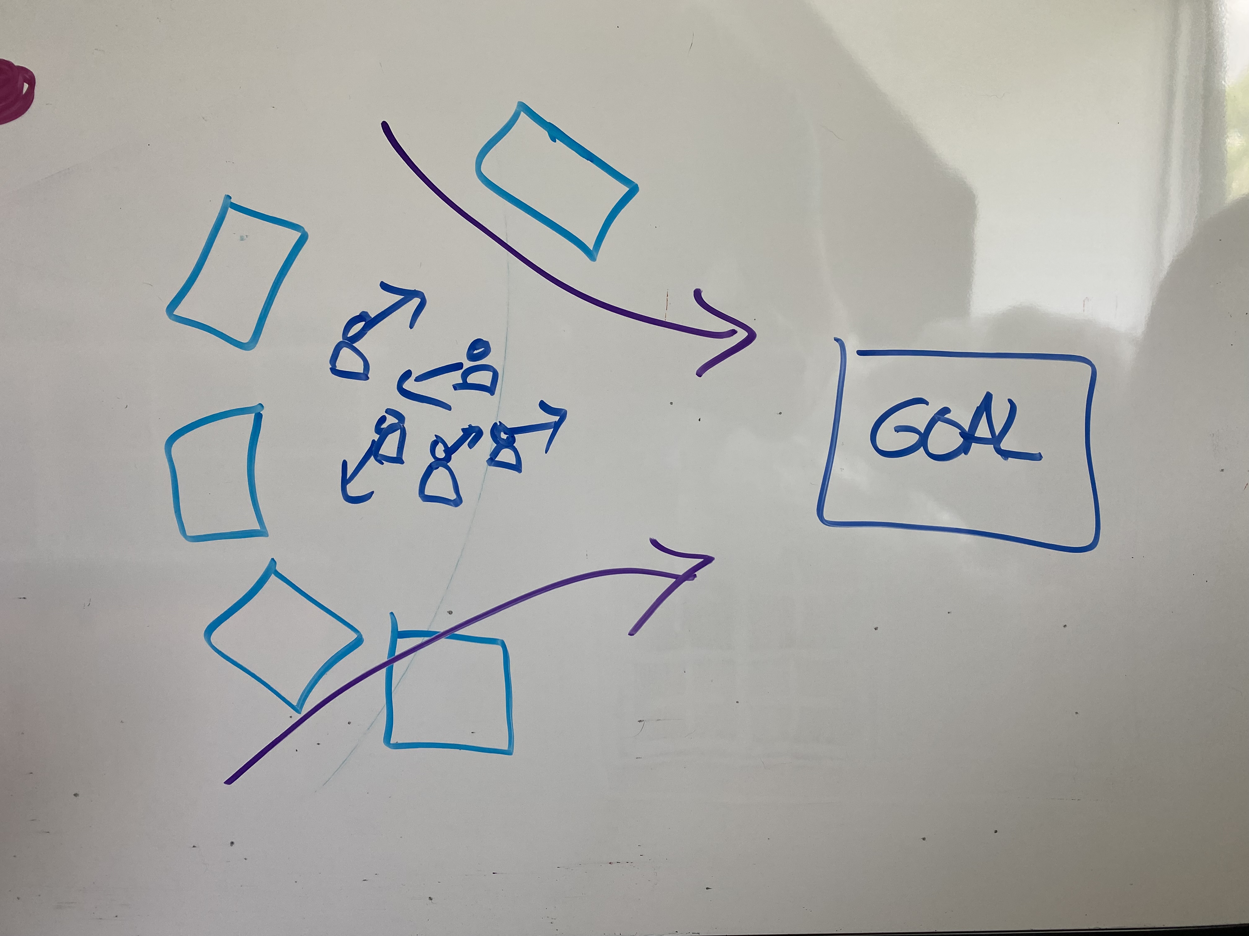 Preview for Topic Focused Workflow: A Better Way to Organize Commitments and Responsibilities