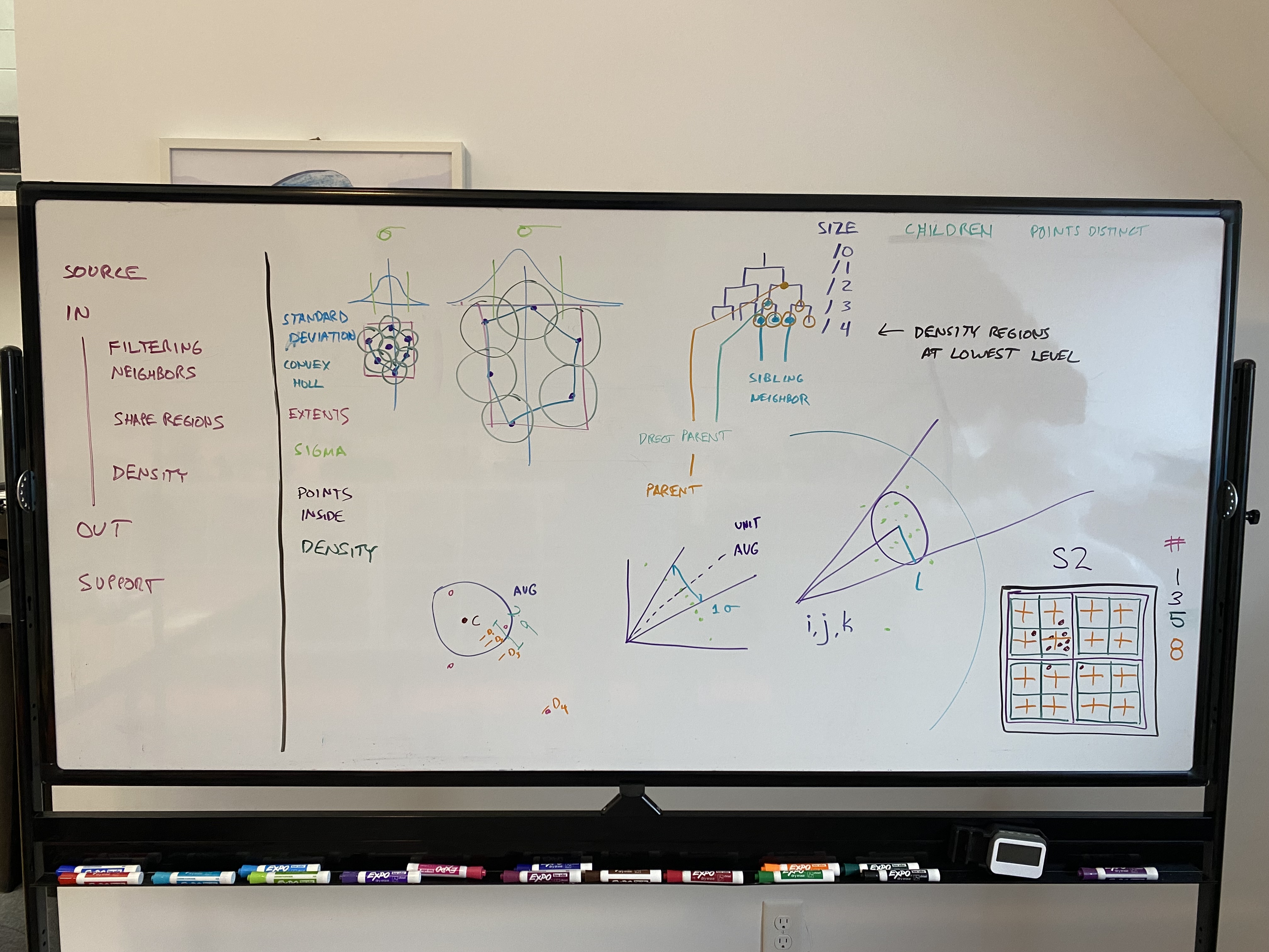 Preview for Scoring Algorithm for Customer Revisit Attribution
