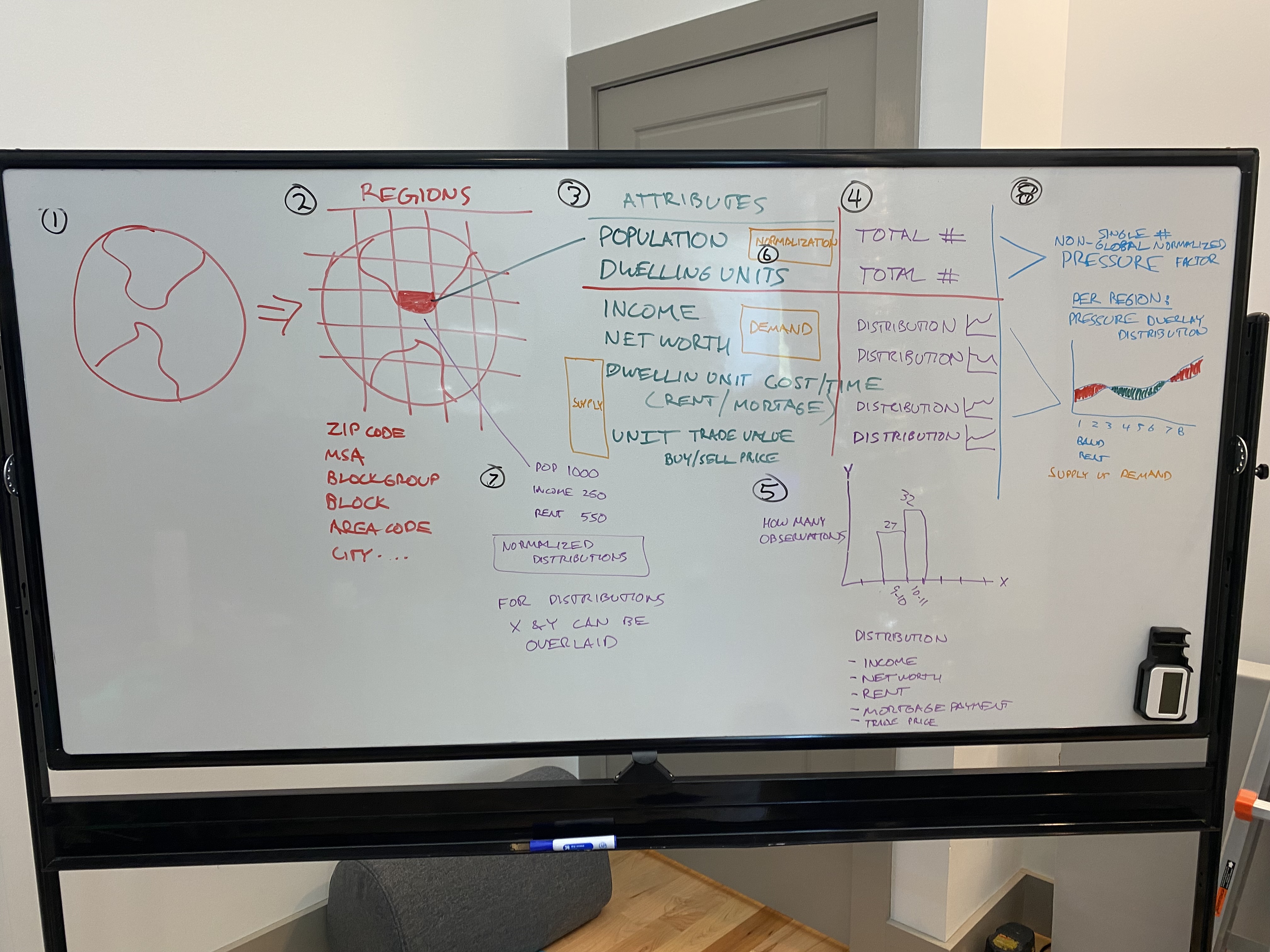 Preview for Data Modeling
